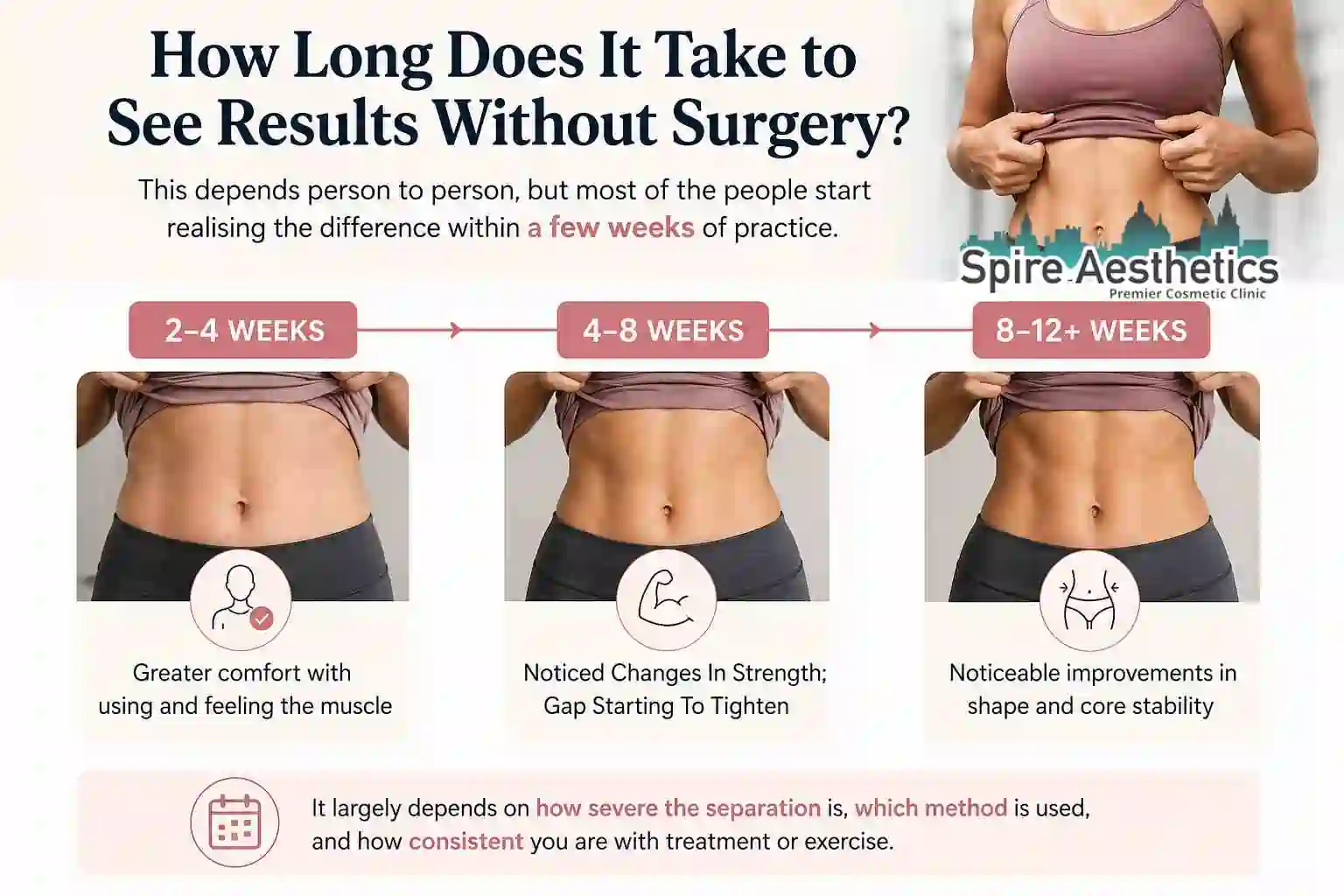 How Long Does It Take to See Results Without Surgery Rayleigh?